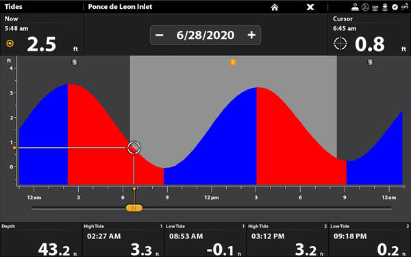 Humminbird Coastmaster Charts - 3 versions