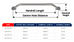 19mm Stainless Hand Rails - 4 Sizes