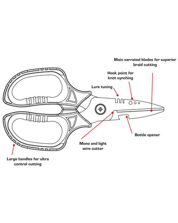 Handy Braid Line Cutter and Stainless Steel Fishing Tool