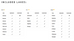 Humminbird Lakemaster Premium Chart