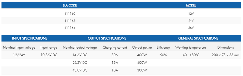 DC to DC Lithium Charger - 12v, 24v and 36v