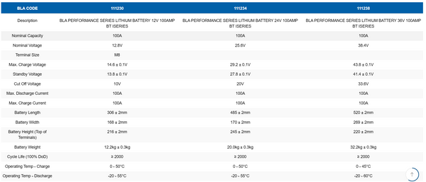 i Series Lithium 12V 100 Amp Battery