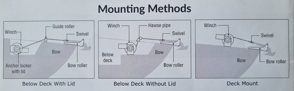 Savwinch 1000-SS Signature Stainless Steel Drum Winch kit - Suits boats up to 7.00m