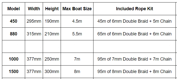 Savwinch 880-SS Signature Stainless Steel Drum Winch kit - Suits boats up to 5.50m