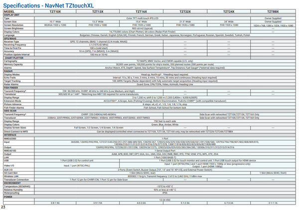 Furuno NAVNET TZT4 XL 10" Series Colour MFD Sounder / GPS / Chartplotter