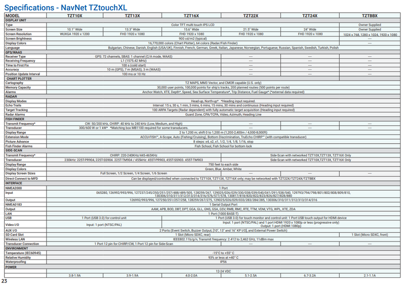 Furuno NAVNET TZT4 XL 13" Series Colour MFD Sounder / GPS / Chartplotter