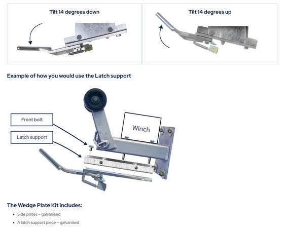 Latch & Retrieve Wedge Kit