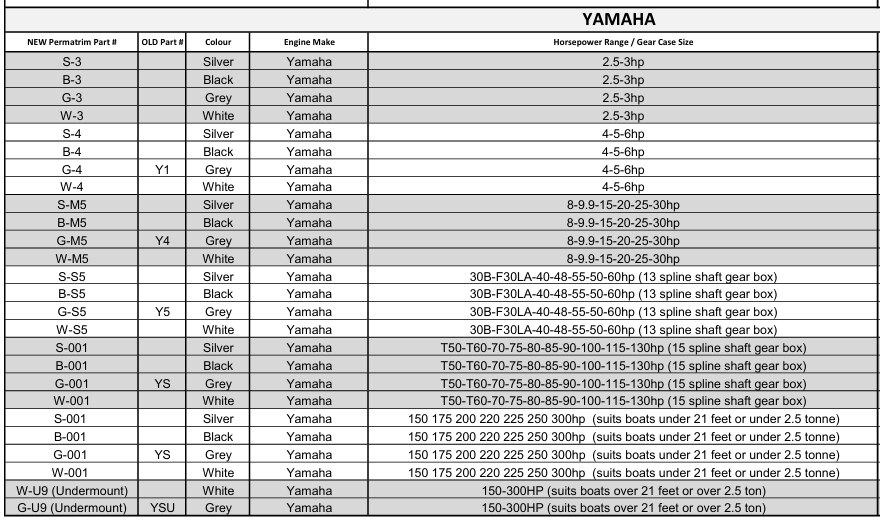 YAMAHA Permatrim Hydrofoils - 4 Sizes in 2 colours – Hunts Marine