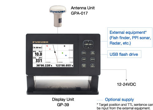 Furuno GP-39 Clear Colour Stand Alone GPS Unit