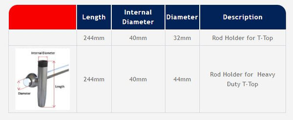 HD Clamp On Rod Holder to suit Fisherman, T Top and Heavy Duty Bimini - 2 Sizes