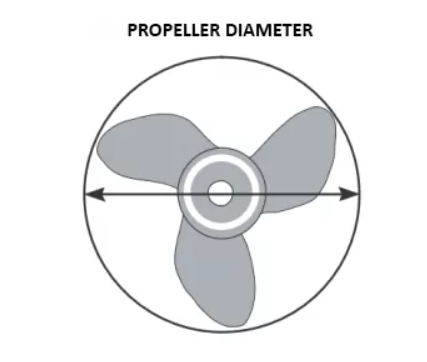 Propeller Cover - 6 Sizes for Single and Twin Propellers