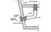 Scupper Valve - Thru hull