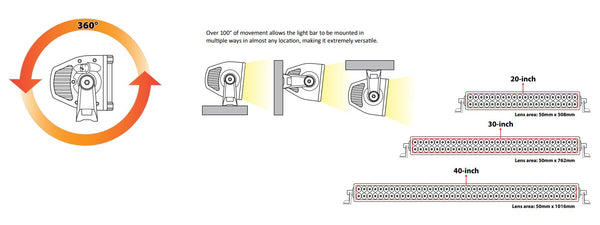 Mako LED Spot/Flood Light Bars - Available in 2 colours in 3 sizes