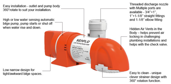 SeaFlo Automatic Low Profile 12V 1100GPH Bilge Pump