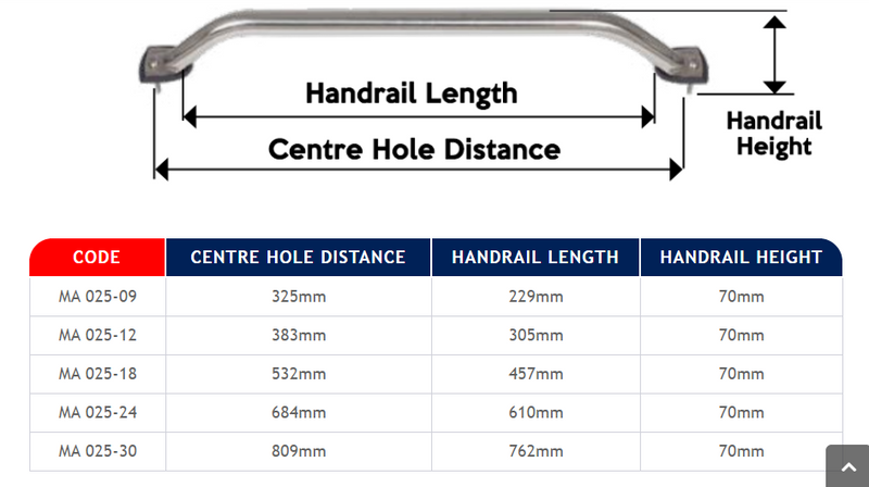 25mm Stainless Hand Rails - 5 Sizes